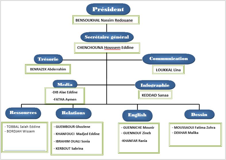 organigrammecscs