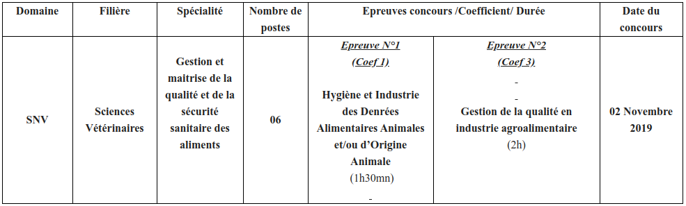 tableconcours